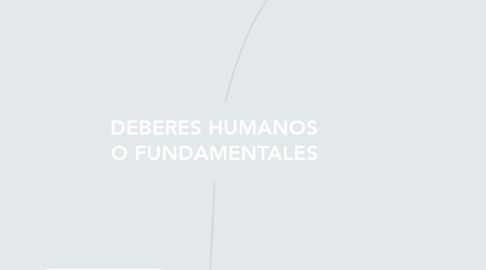 Mind Map: DEBERES HUMANOS O FUNDAMENTALES