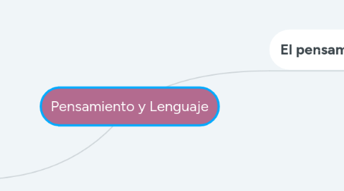 Mind Map: Pensamiento y Lenguaje