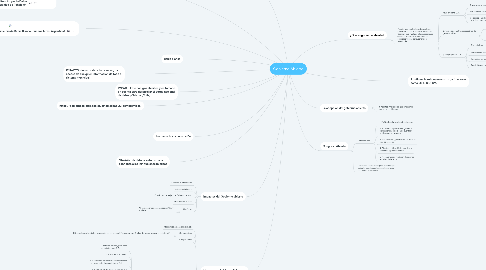 Mind Map: Gobierno Abierto