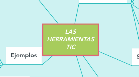 Mind Map: LAS HERRAMIENTAS TIC