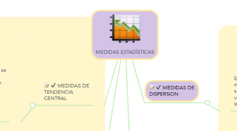 Mind Map: MEDIDAS ESTADÍSTICAS