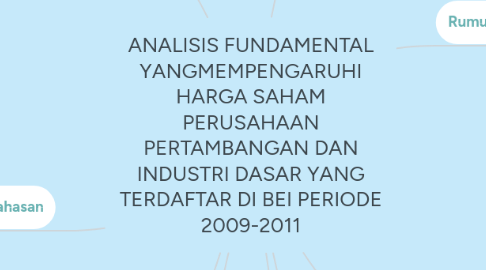 Mind Map: ANALISIS FUNDAMENTAL YANGMEMPENGARUHI HARGA SAHAM PERUSAHAAN PERTAMBANGAN DAN INDUSTRI DASAR YANG TERDAFTAR DI BEI PERIODE 2009-2011