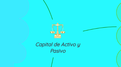 Mind Map: Capital de Activo y Pasivo