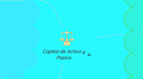 Mind Map: Capital de Activo y Pasivo