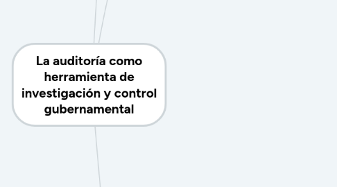 Mind Map: La auditoría como herramienta de investigación y control gubernamental