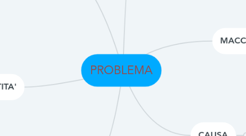 Mind Map: PROBLEMA