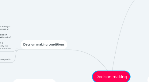 Mind Map: Decison making