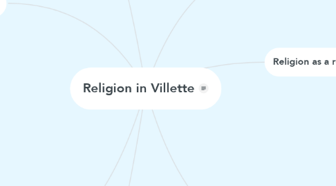 Mind Map: Religion in Villette