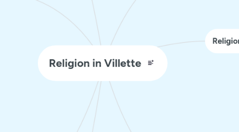 Mind Map: Religion in Villette