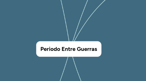 Mind Map: Periodo Entre Guerras