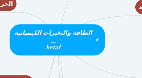 Mind Map: الطاقة والتغيرات الكيميائية ____________________ hetaf