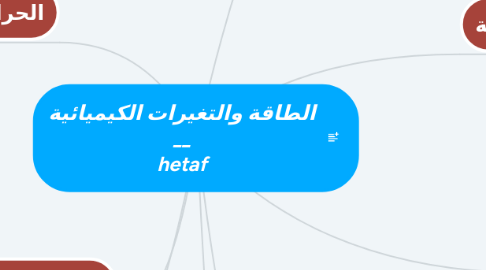 Mind Map: الطاقة والتغيرات الكيميائية  ____________________  hetaf