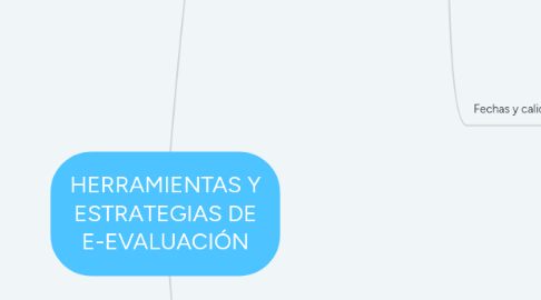 Mind Map: HERRAMIENTAS Y ESTRATEGIAS DE E-EVALUACIÓN