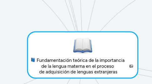 Mind Map: Fundamentación teórica de la importancia de la lengua materna en el proceso de adquisición de lenguas extranjeras