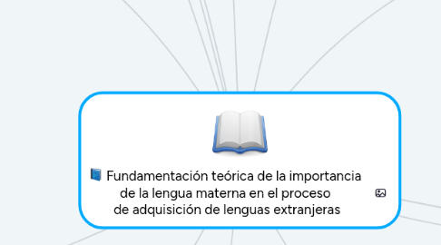 Mind Map: Fundamentación teórica de la importancia  de la lengua materna en el proceso  de adquisición de lenguas extranjeras