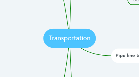 Mind Map: Transportation