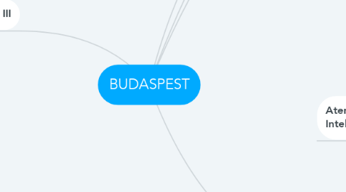 Mind Map: BUDASPEST