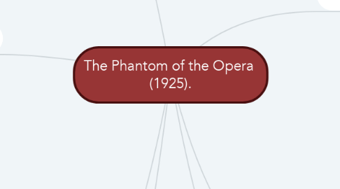 Mind Map: The Phantom of the Opera  (1925).