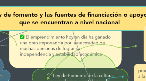 Mind Map: Ley de fomento y las fuentes de financiación o apoyo que se encuentran a nivel nacional