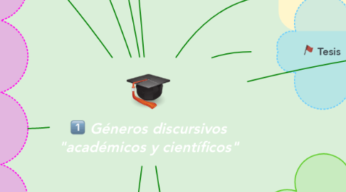 Mind Map: Géneros discursivos "académicos y científicos"