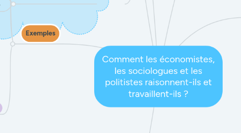 Mind Map: Comment les économistes, les sociologues et les politistes raisonnent-ils et travaillent-ils ?