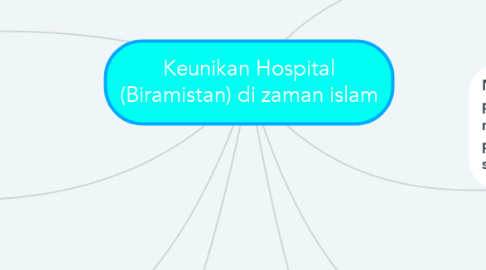 Mind Map: Keunikan Hospital (Biramistan) di zaman islam