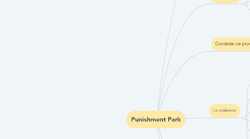 Mind Map: Punishment Park