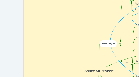 Mind Map: Permanent Vacation