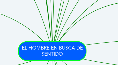 Mind Map: EL HOMBRE EN BUSCA DE SENTIDO