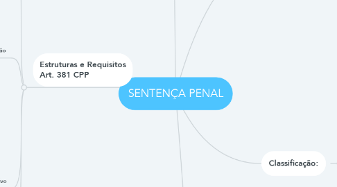 Mind Map: SENTENÇA PENAL