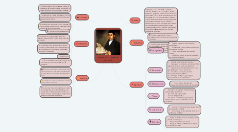 Mind Map: FRANCISCO JOSÉ DE CALDAS.