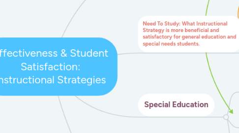 Mind Map: Effectiveness & Student Satisfaction: Instructional Strategies