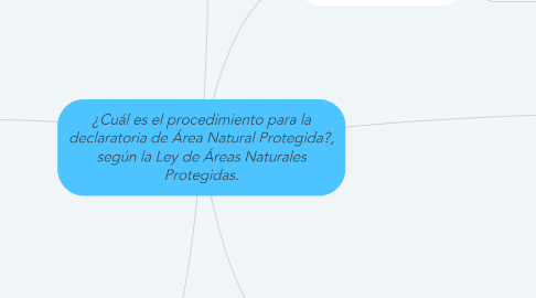 Mind Map: ¿Cuál es el procedimiento para la declaratoria de Área Natural Protegida?, según la Ley de Áreas Naturales Protegidas.