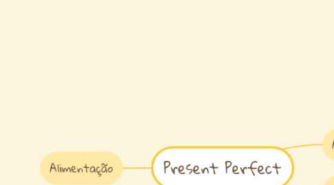 Mind Map: Present Perfect