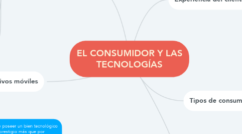 Mind Map: EL CONSUMIDOR Y LAS TECNOLOGÍAS