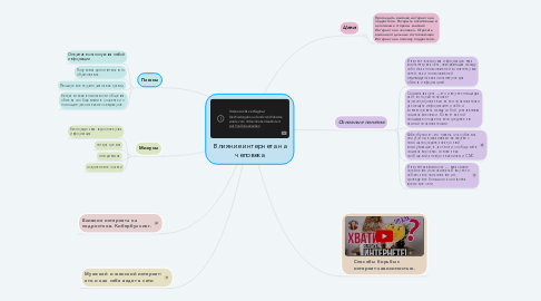 Mind Map: Влияние интернета на человека