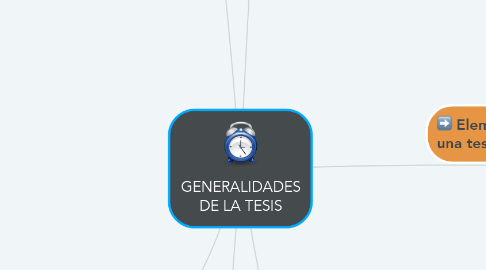 Mind Map: GENERALIDADES DE LA TESIS
