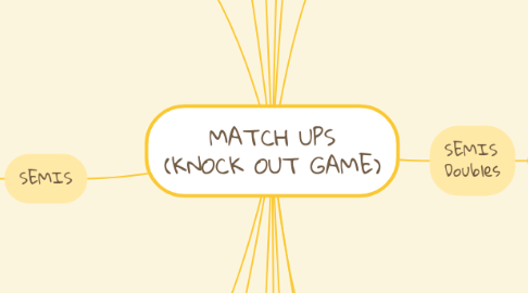 Mind Map: MATCH UPS (KNOCK OUT GAME)
