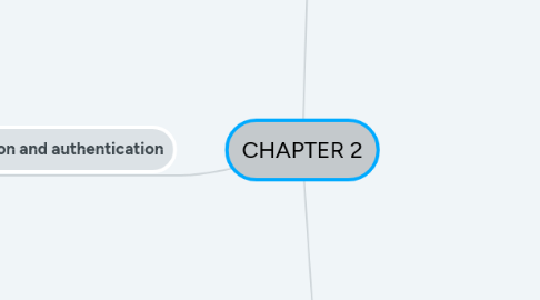 Mind Map: CHAPTER 2