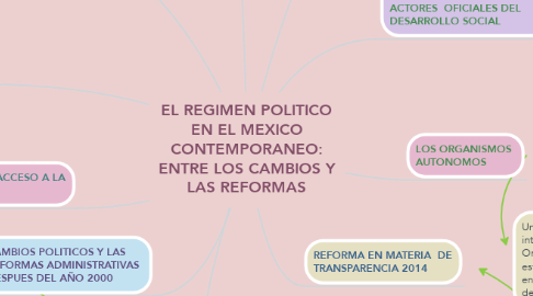 Mind Map: EL REGIMEN POLITICO EN EL MEXICO CONTEMPORANEO: ENTRE LOS CAMBIOS Y LAS REFORMAS