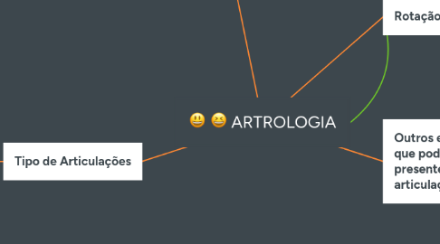 Mind Map: ARTROLOGIA