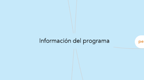 Mind Map: Información del programa
