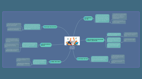 Mind Map: FACTORS AFFECTING LEARNING