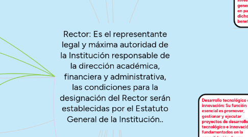 Mind Map: Rector: Es el representante legal y máxima autoridad de la Institución responsable de la dirección académica, financiera y administrativa, las condiciones para la designación del Rector serán establecidas por el Estatuto General de la Institución..