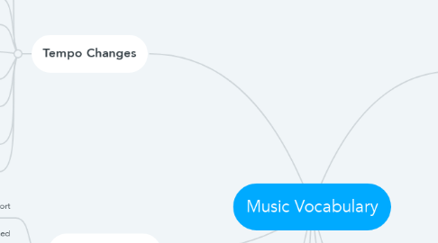 Mind Map: Music Vocabulary