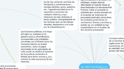 Mind Map: EL SECTOR PÚBLICO