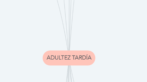 Mind Map: ADULTEZ TARDÍA