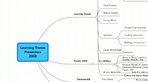 Mind Map: Learning Trends Presenters 2008