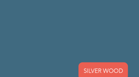 Mind Map: SILVER WOOD