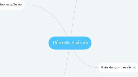 Mind Map: Tiền thân quần áo